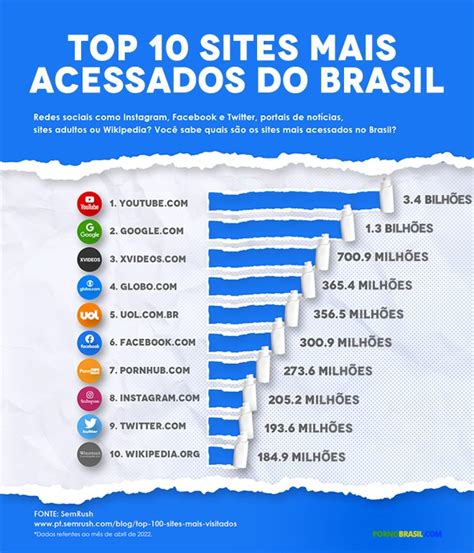 Principais sites pornográficos